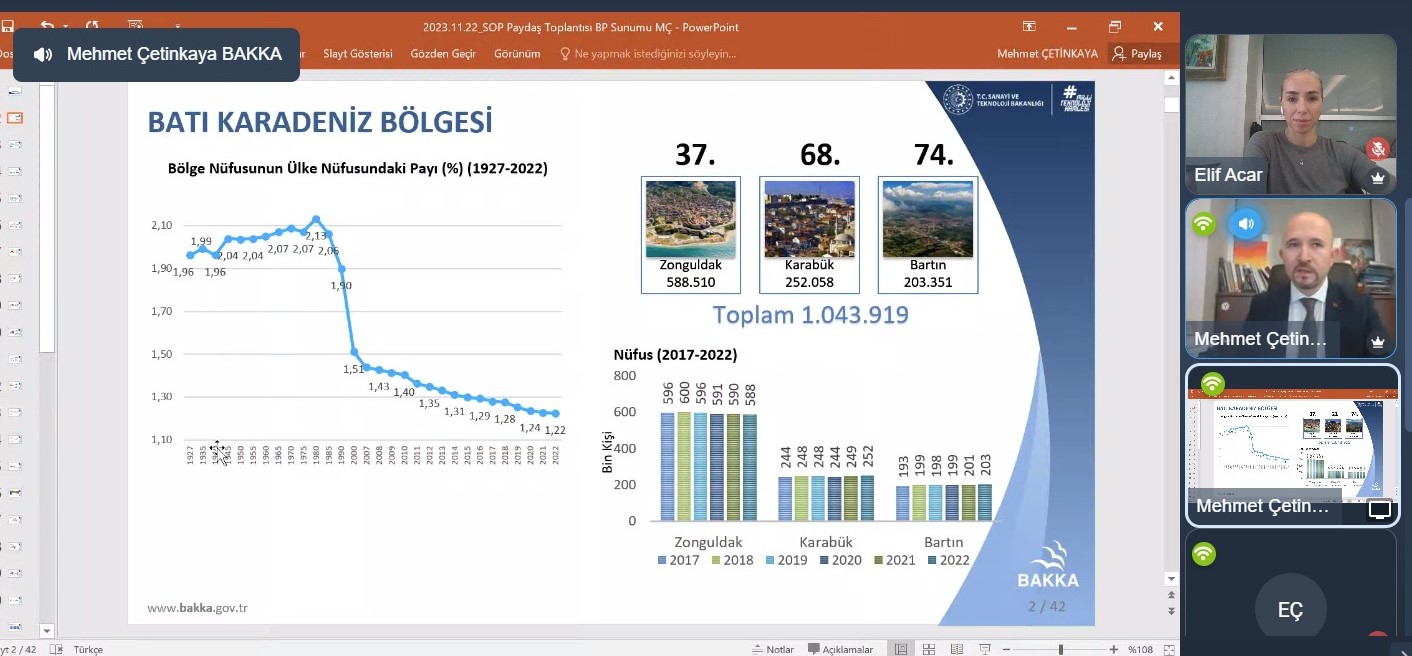 “2024 -2028 TR81 Batı Karadeniz Bölge Planı” ile “2024-2026 Sonuç Odaklı Programları” istişare toplantısı gerçekleştirildi Galeri