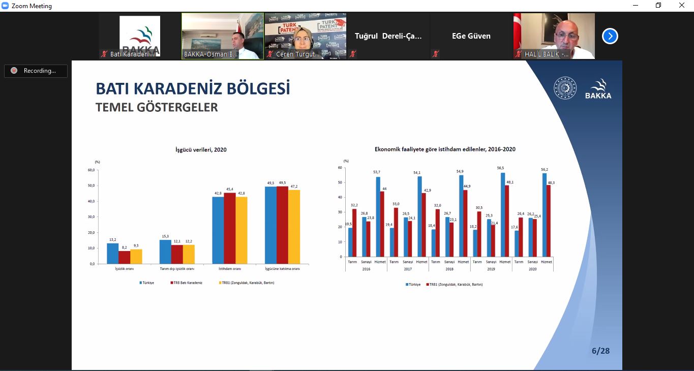 Bölge İllerinin Katılımıyla Coğrafi İşaretler Toplantısı Gerçekleştirildi Galeri