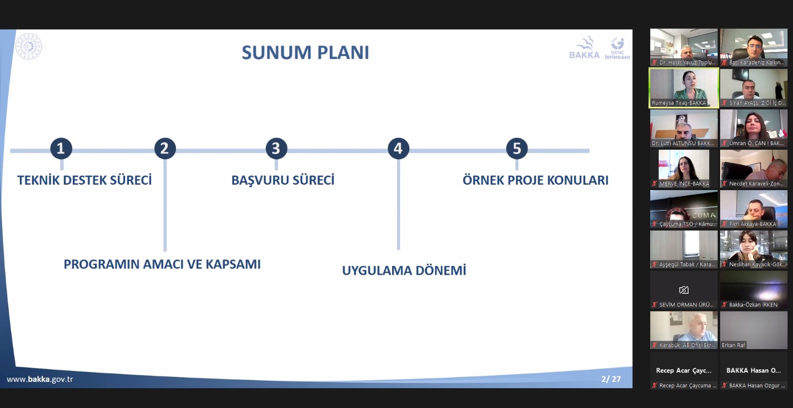 2022 Yılı Yönetim Danışmanlığı Teknik Destek Programı Bilgilendirme ve Eğitim Toplantısı Çevrimiçi Olarak Gerçekleştirildi. Galeri