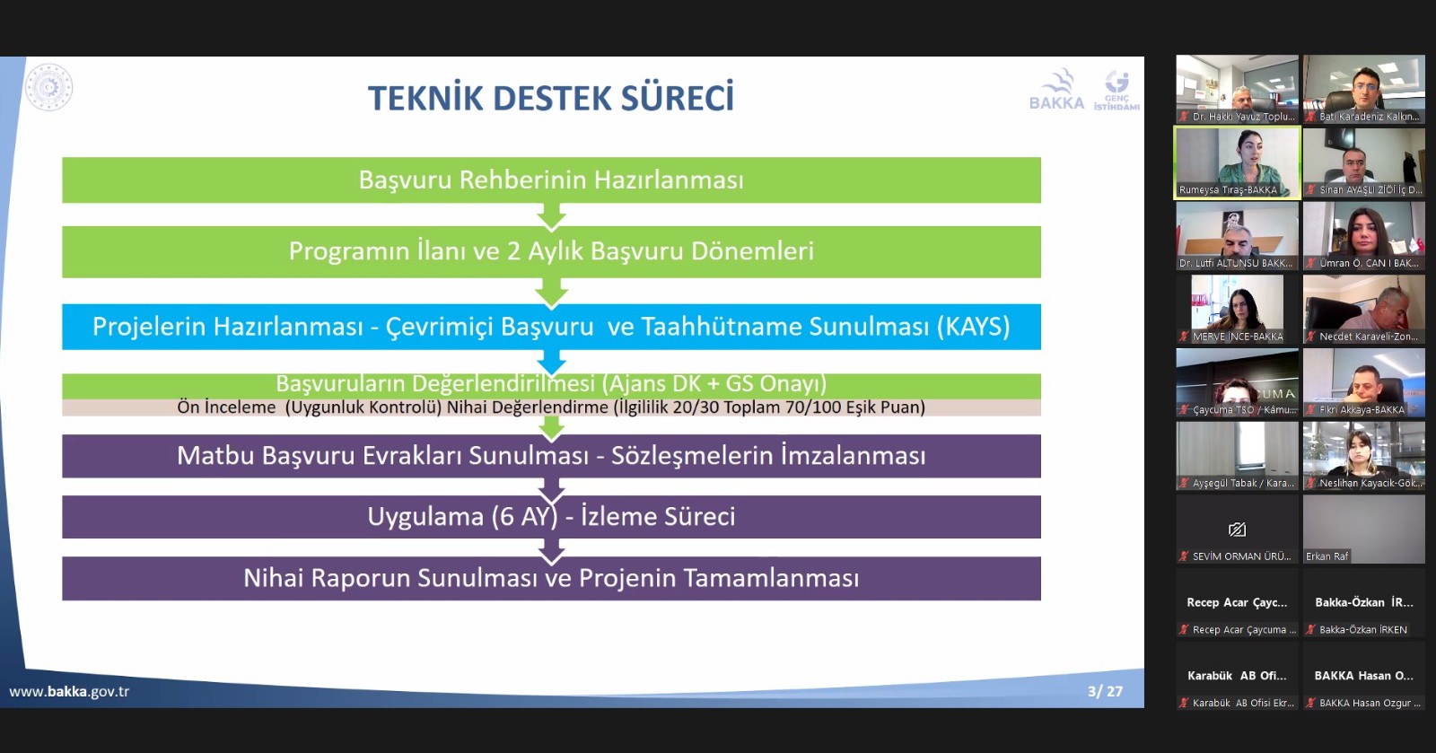 2022 Yılı Yönetim Danışmanlığı Teknik Destek Programı Bilgilendirme ve Eğitim Toplantısı Çevrimiçi Olarak Gerçekleştirildi. Galeri