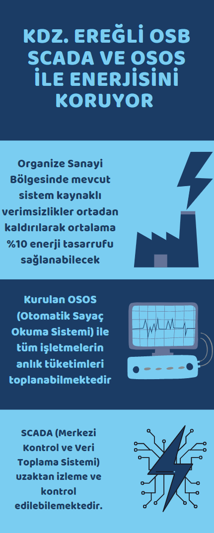 Zonguldak Ereğli Organize Sanayi Bölgesi Enerjisini Koruyor Galeri