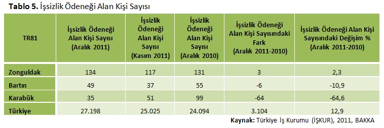 BAKKA Bölgede İstihdamın Nabzını Tutmaya Devam Ediyor… Galeri