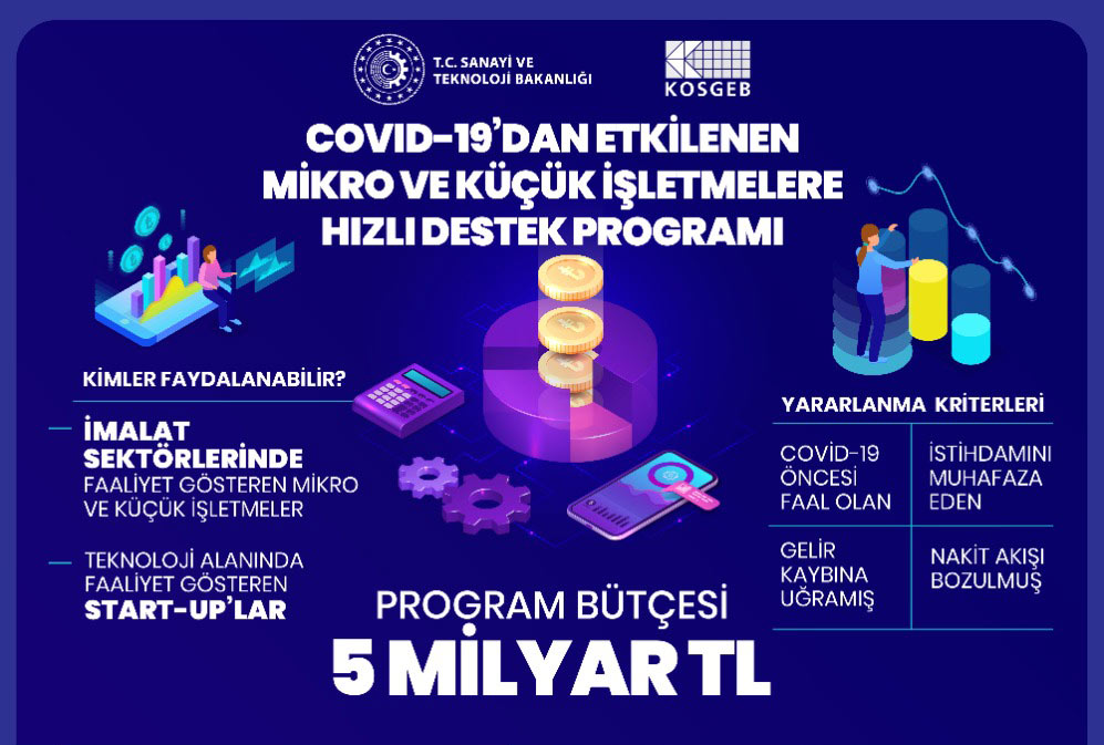 KOSGEB’ten Pandemiden Etkilenen Mikro ve Küçük İşletmelere Hızlı Destek Programı Galeri