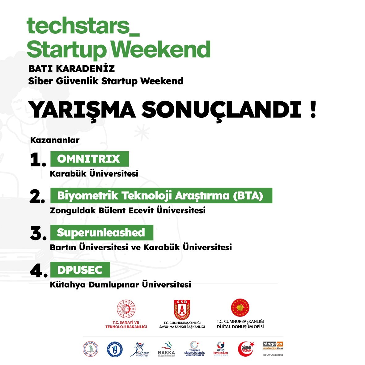 Siber Güvenlik Startup Weekend Yarışması Büyük Heyecana Sahne Oldu Galeri