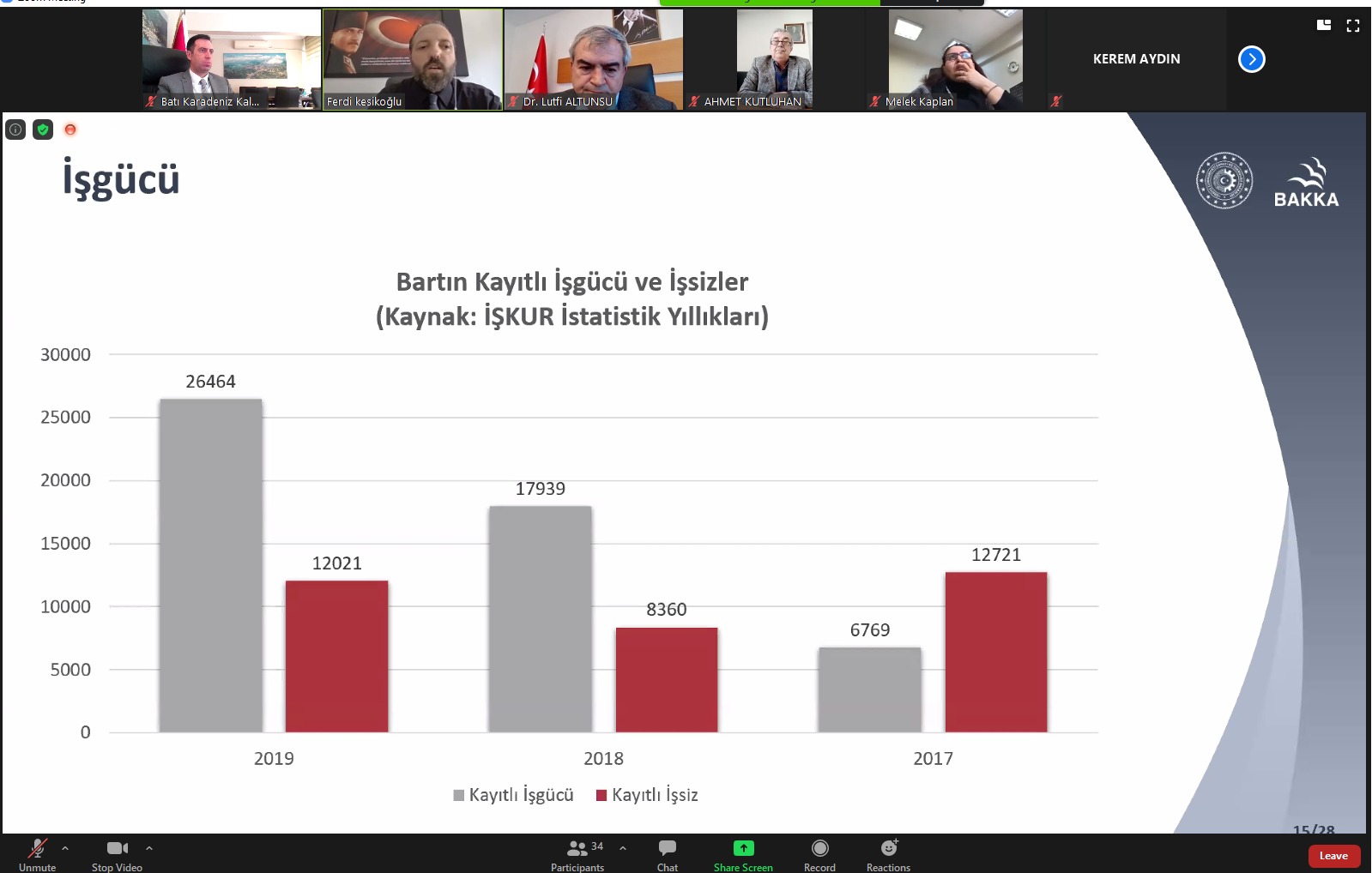 Bartın İli AR-GE İnovasyon ve Girişimcilik Ekosisteminin Mevcut Durum Analizi ve Geleceğe Yönelik Eylem Planı Çalışması’nın Sonuç Toplantısı Gerçekleştirildi Galeri