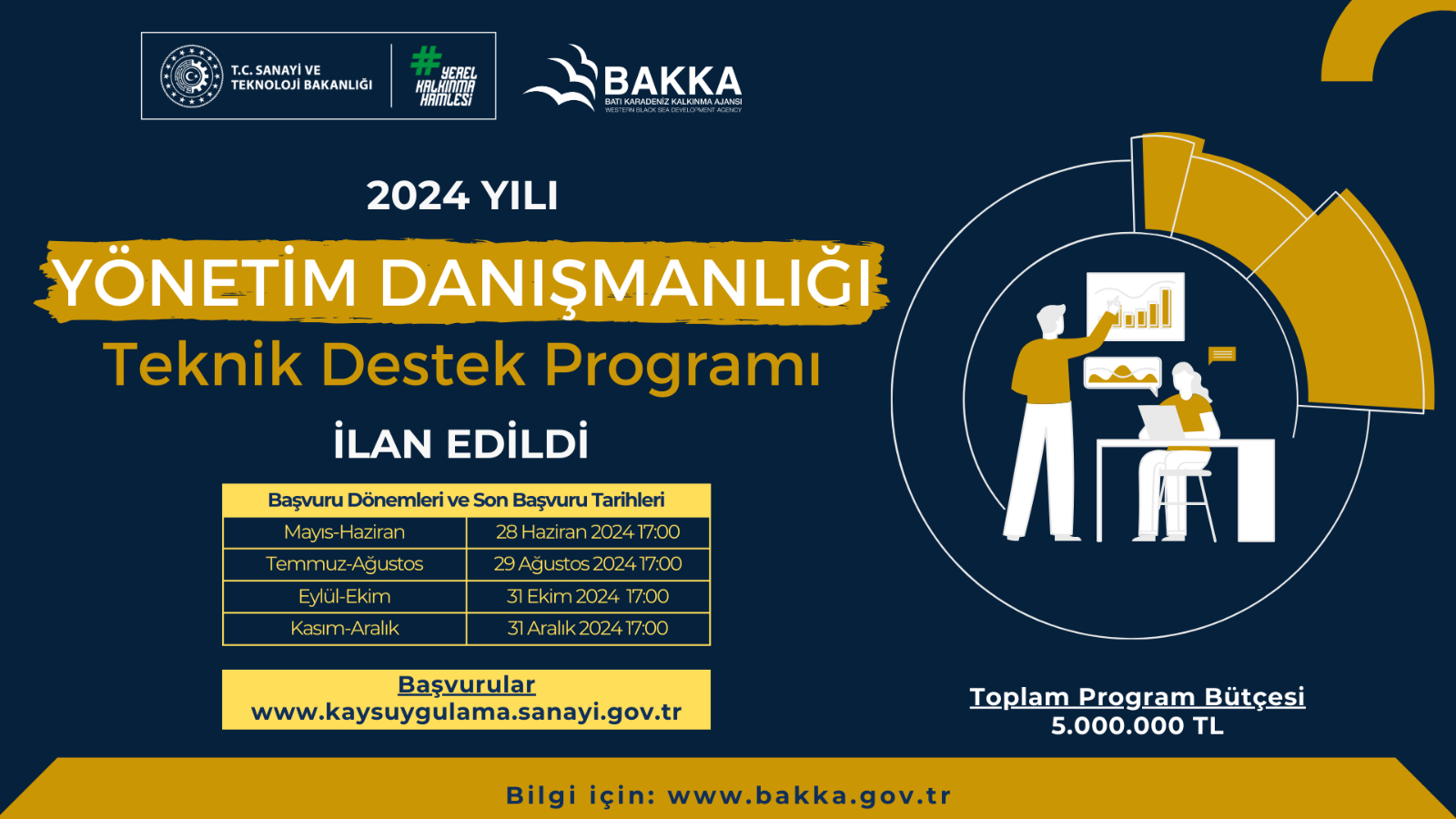 İmalat Sanayi İşletmelerine Yönelik 2024 Yılı Yönetim Danışmanlığı Teknik Destek Programı İlan Edildi