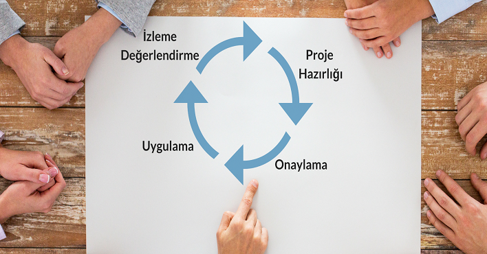 BAKKA Proje Akademisi Başlıyor.