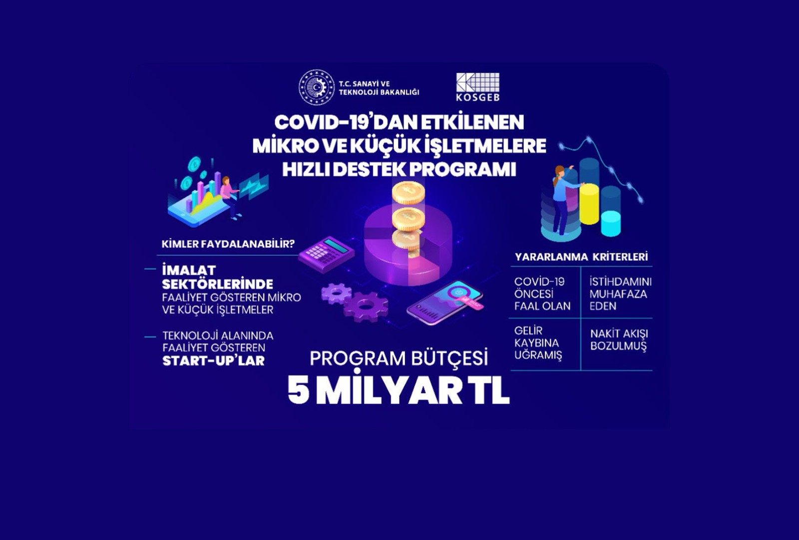 KOSGEB’ten Pandemiden Etkilenen Mikro ve Küçük İşletmelere Hızlı Destek Programı
