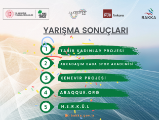 TR81 Bölgesi Sosyal Girişimcilik Programı Tamamlandı Galeri