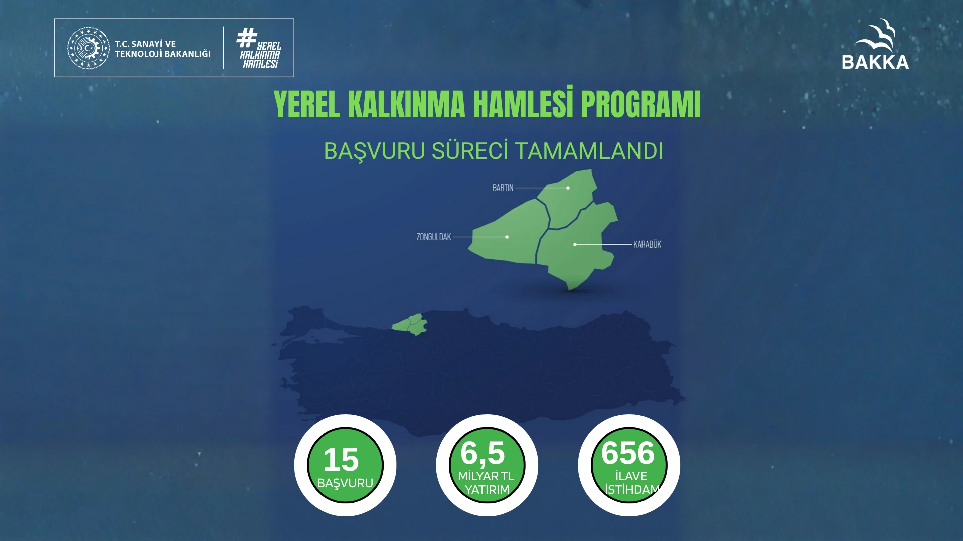 Batı Karadeniz’de Yerel Kalkınma Hamlesine 6,5 Milyar TL’lik Başvuru