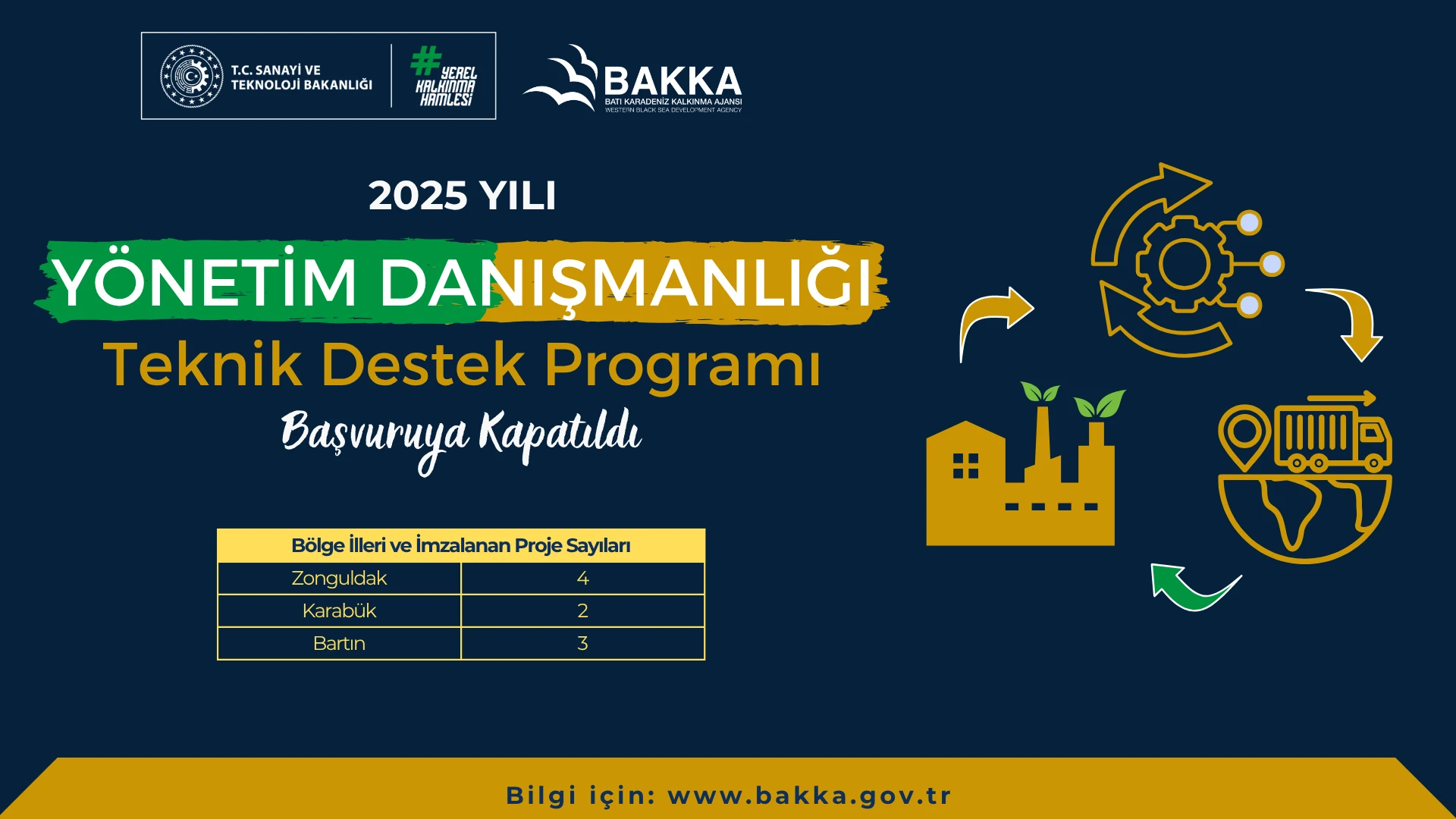 2025 yılı Yönetim Danışmanlığı Teknik Destek Programı Başvuru Alımına Kapatılmıştır