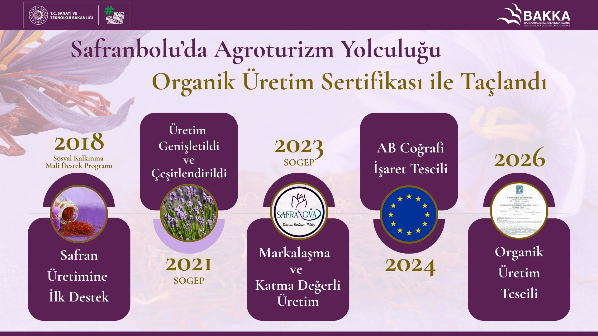 Ajans Desteğiyle Başlayan Yolculuk Organik Sertifika ile Taçlandı