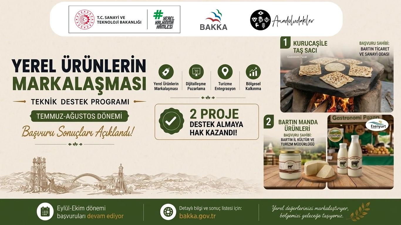 Yerel Ürünlerin Markalaşması Teknik Destek Programı Temmuz-Ağustos Dönemi Başvuru Sonuçları Açıklandı